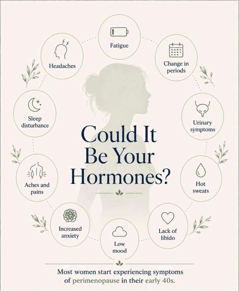 Common perimenopause symptoms arranged around a silhouette: fatigue, change in periods, urinary symptoms, hot sweats, lack of libido, low mood, increased anxiety, aches and pains, sleep disturbance and headaches.